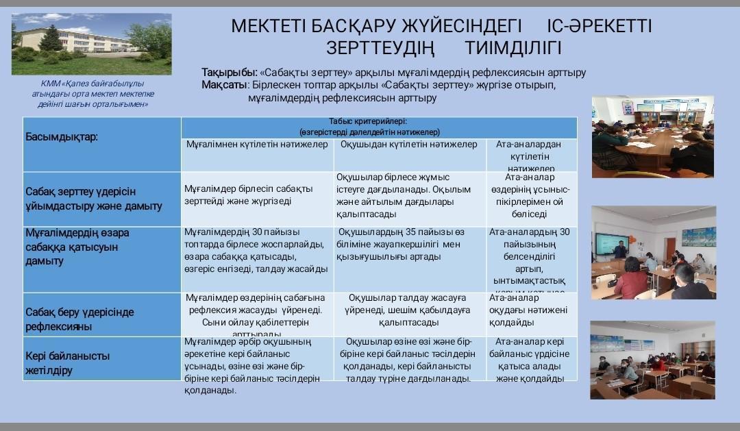 Тренинг "«Бірлескен жұмыс негізінде мұғалімдердің сыни тұрғыдан ойлауын дамыту»