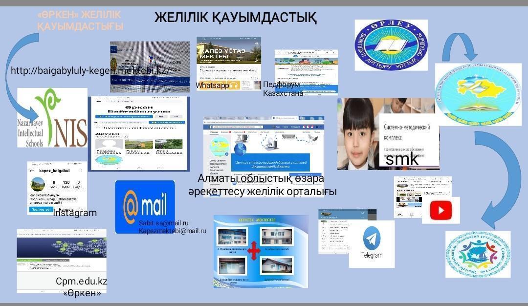Қауымдастық