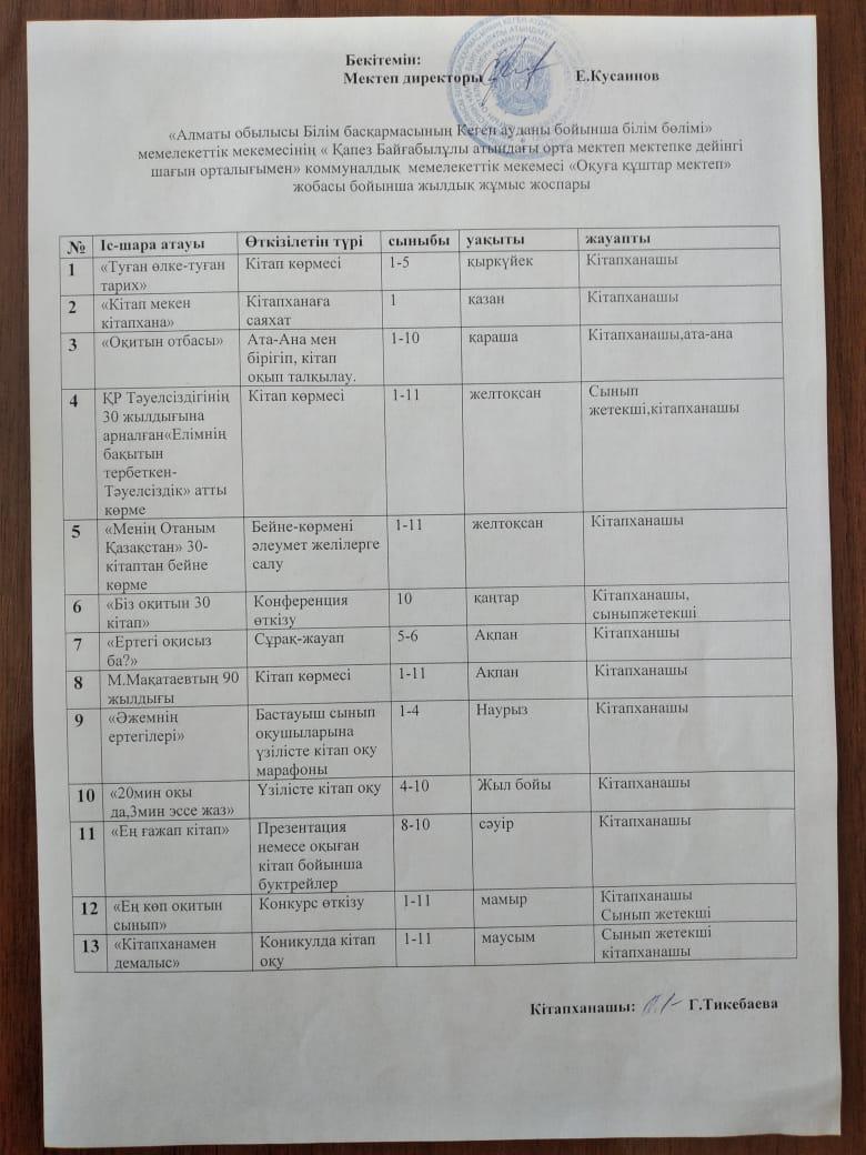 "Оқуға құштар мектеп" жоспары