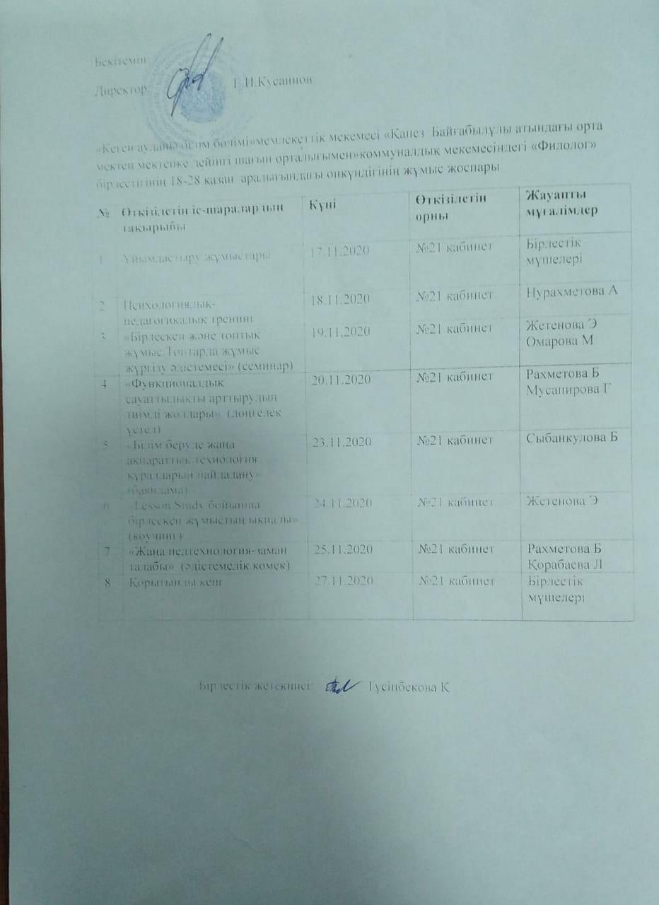 Әдістемелік жоспар бойынша "Филолог" пән бірлестігінің онкүндігі