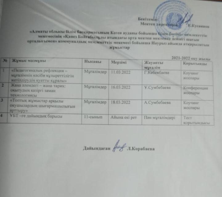 Әдістемелік айлық жоспар
