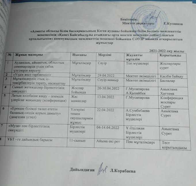 Әдістемелік айлық жоспар