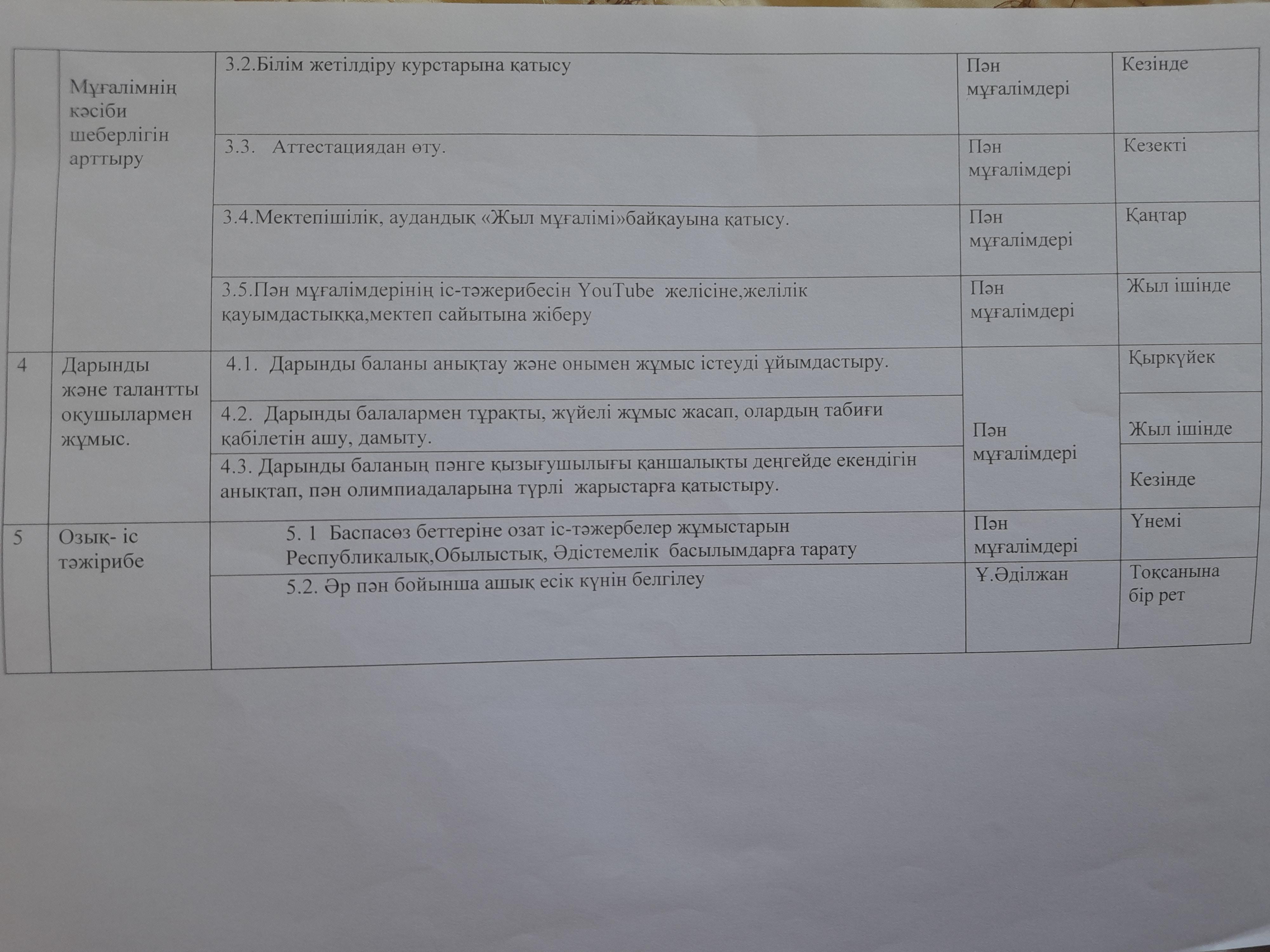"Муза" пән бірлестігі