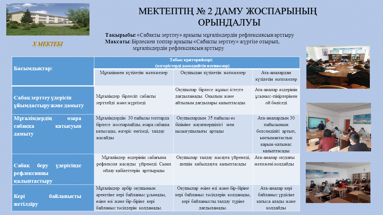 Мектептің даму жоспары - атқарылған іс-шаралар