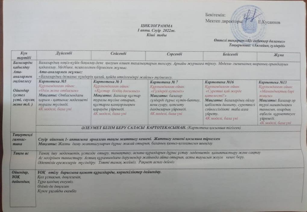 "Балдаурен" шағынорталығы. Перспективалық жоспар. Циклограмма. Сәуір.