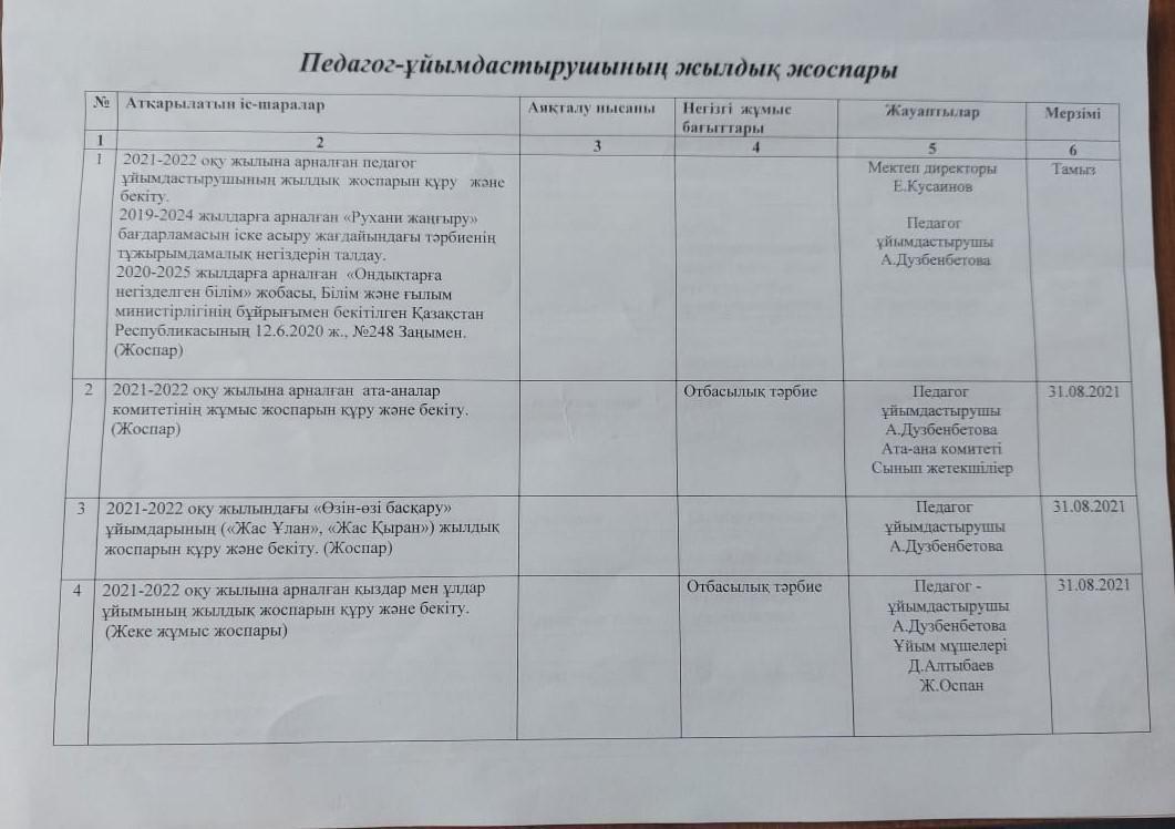 Педагог ұйымдастырушы Дузбенбетова Ақмаралдың жылдық жоспары