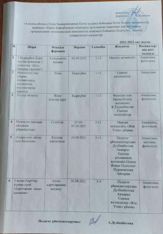 Педагог ұйымдастырушы Дузбенбетова Ақмаралдың айлық жоспары