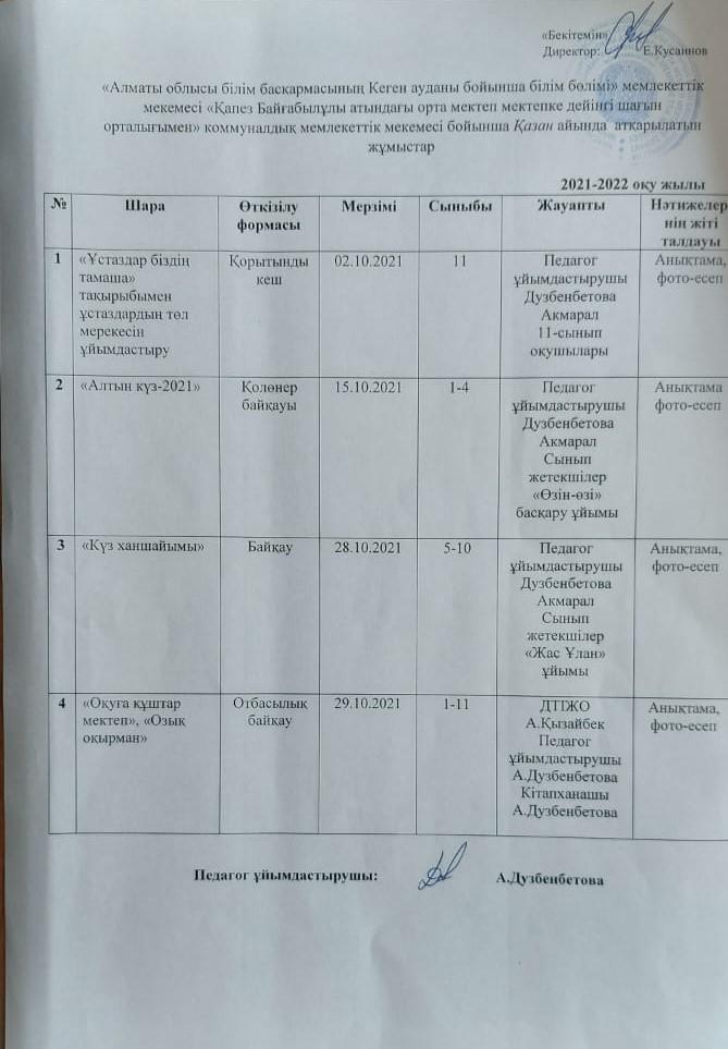 Педагог ұйымдастырушы Дузбенбетова Ақмаралдың айлық жоспары